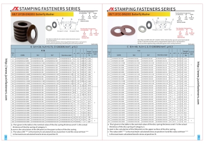 Features and application areas of spring nuts Industry solutions Features and application areas of spring nuts Industry solutions
