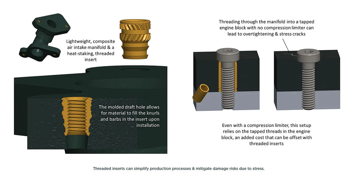 Thread Insert Nuts for Plastics: Design, Installation, and Industrial Applications