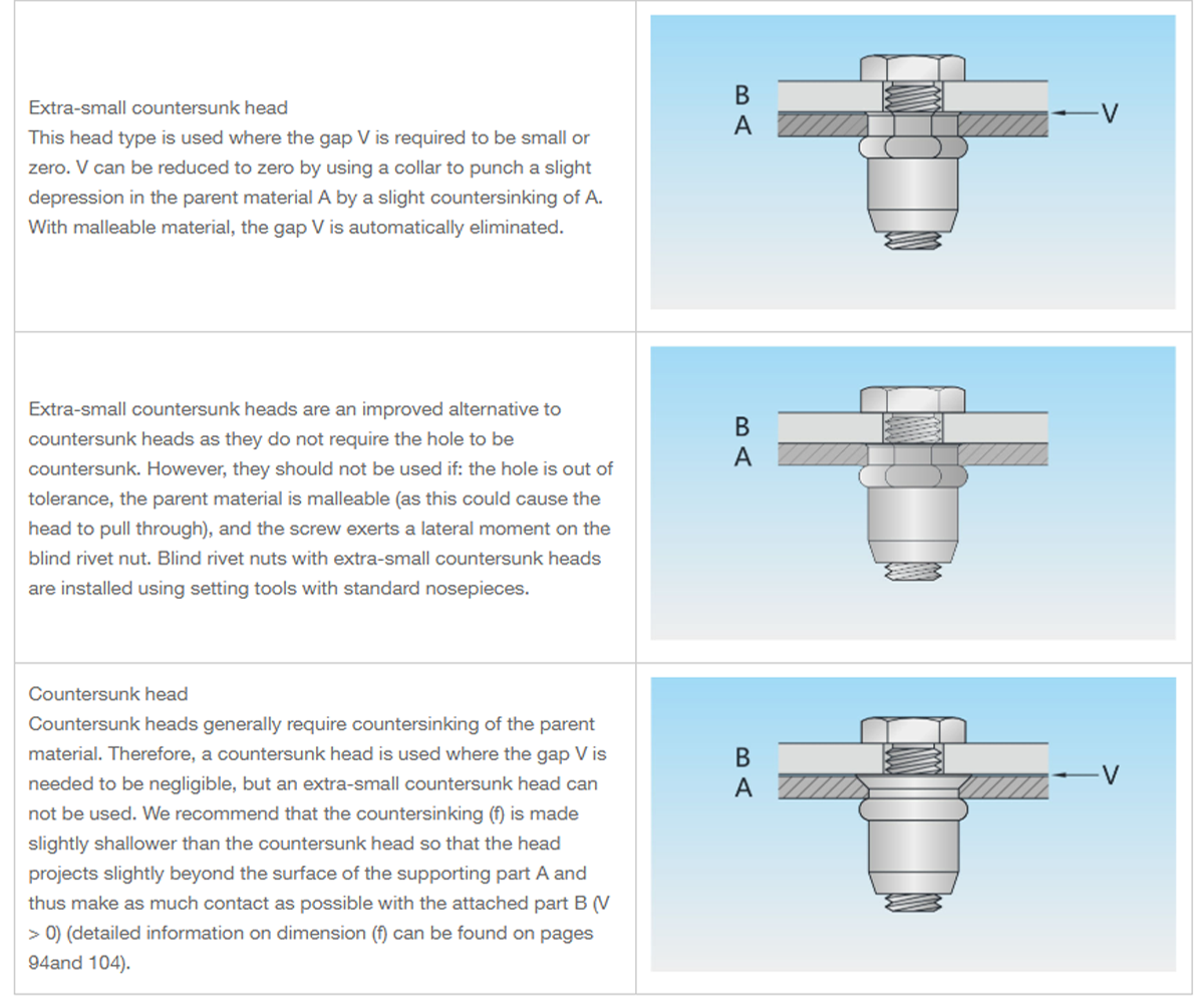 Blind Rivet Nuts and Studs