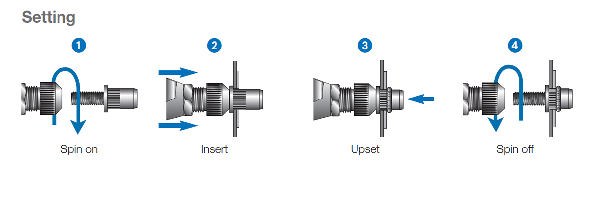 Blind Rivet Nuts Installation Guide | Step-by-Step Industrial Fastening Blind Rivet Nuts Installation Guide | Step-by-Step Industrial Fastening