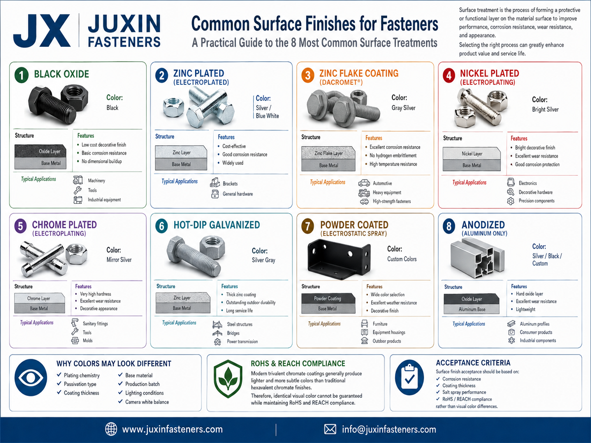 Zinc Plating Color Reference Guide Zinc Plating Color Reference Guide