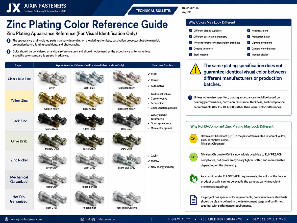 Zinc Plating Color Reference Guide Zinc Plating Color Reference Guide