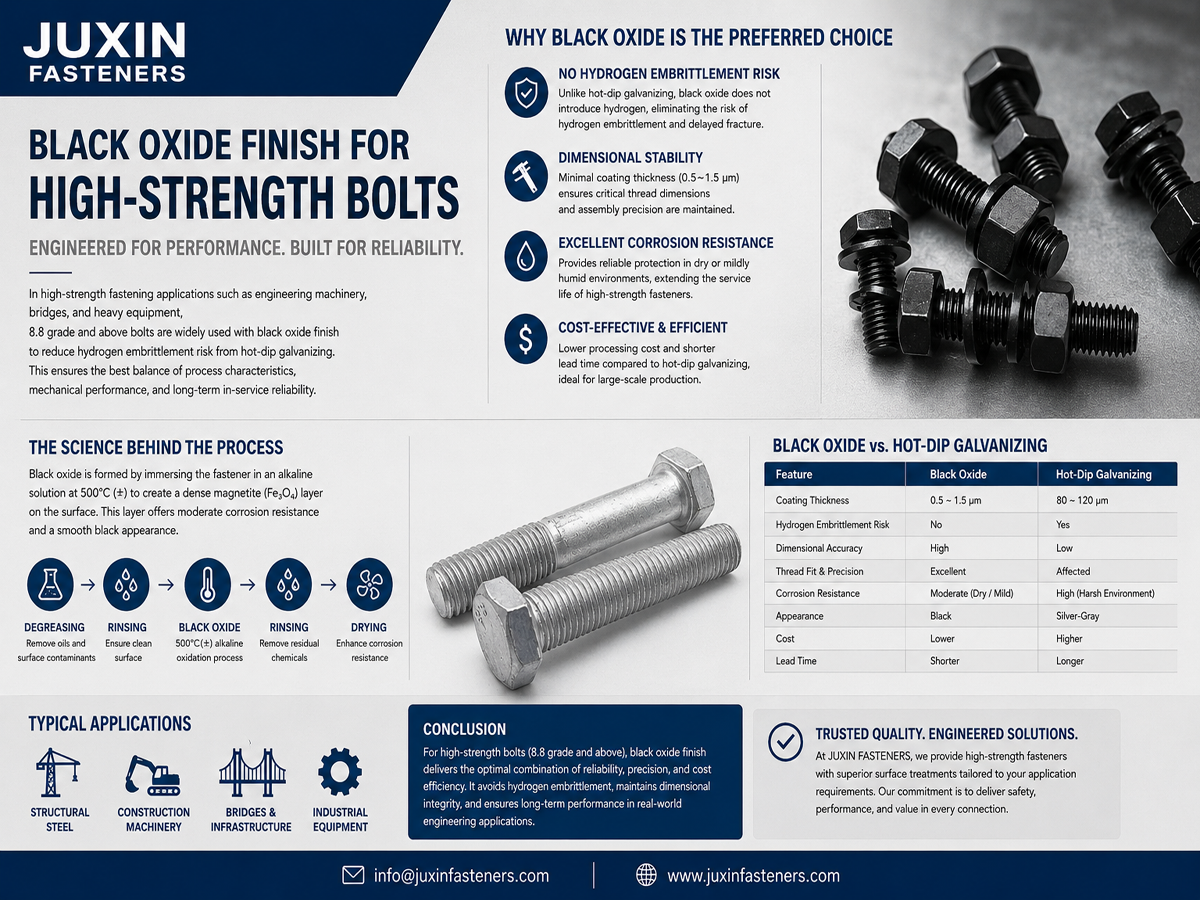 Surface Treatments for Machined Fasteners: More Than Just Zinc Plating Surface Treatments for Machined Fasteners: More Than Just Zinc Plating