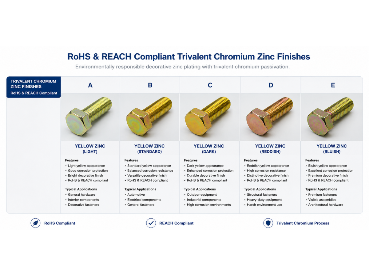 RoHS Zinc Plating vs Hexavalent Chromate RoHS Zinc Plating vs Hexavalent Chromate
