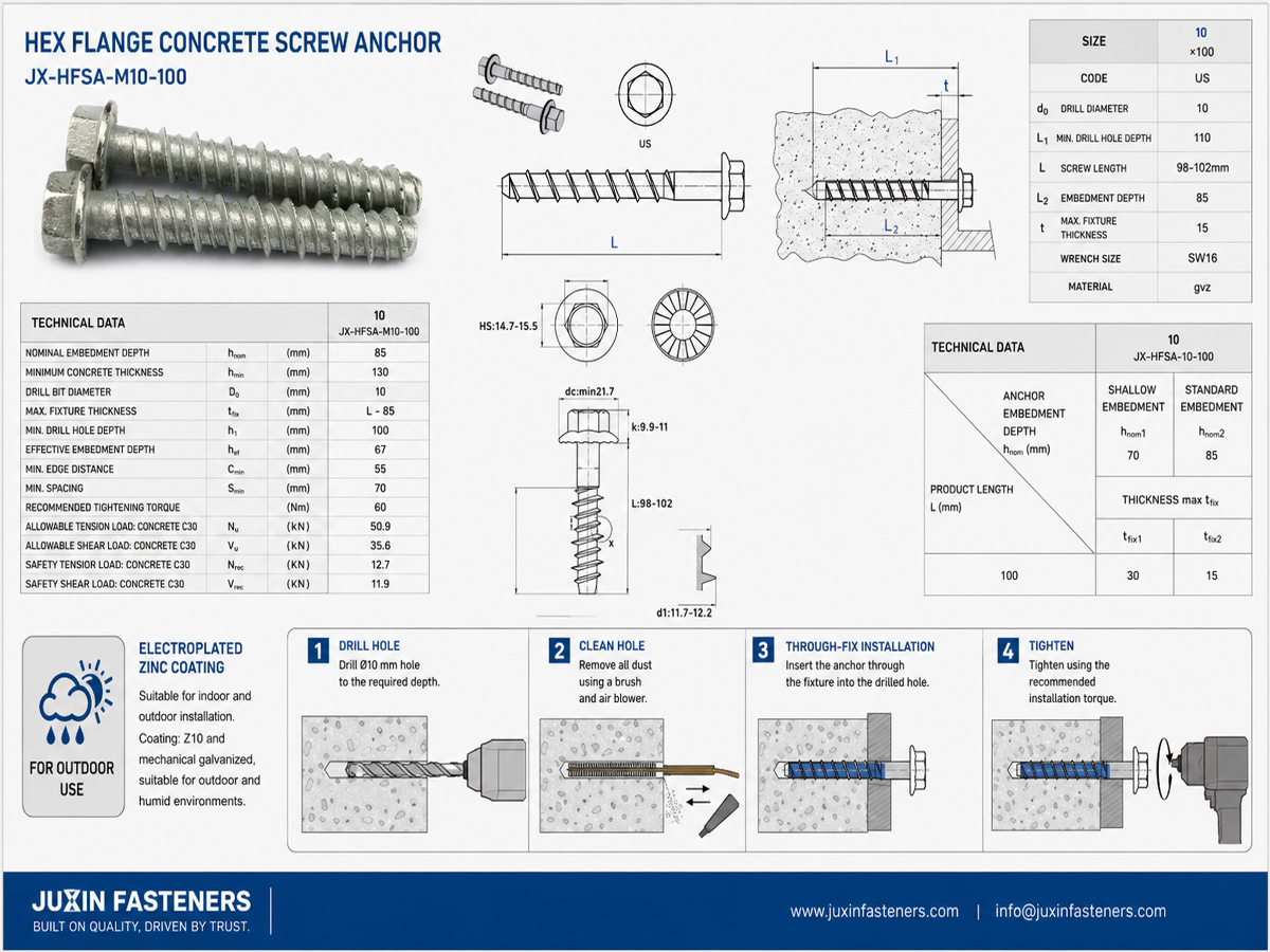 Concrete Anchoring Solutions | Wedge Anchors