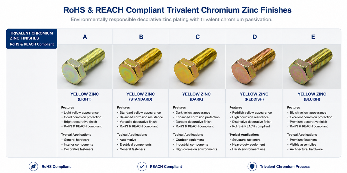 Trivalent Chromium Zinc Plated Fasteners | RoHS