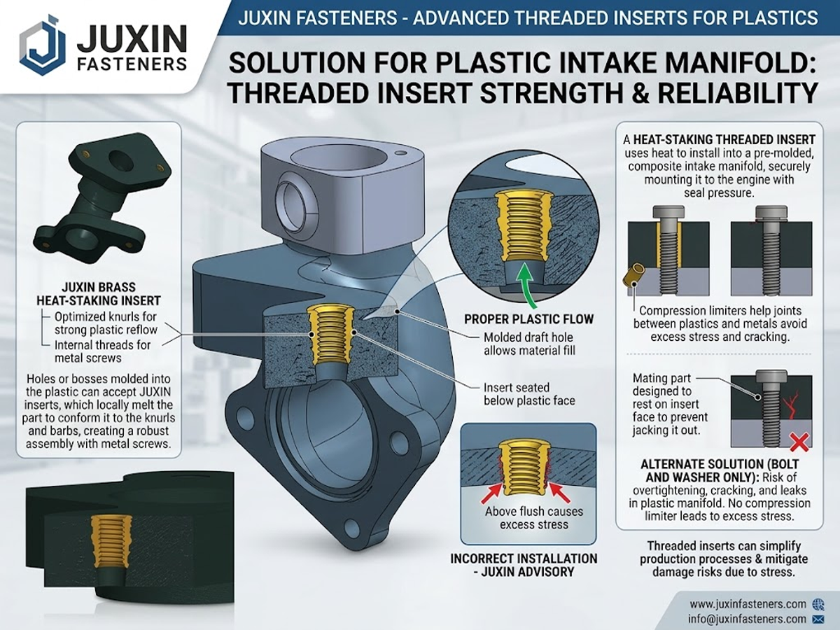 Thread Insert Nuts Installation Guide and Industrial Applications Thread Insert Nuts Installation Guide and Industrial Applications