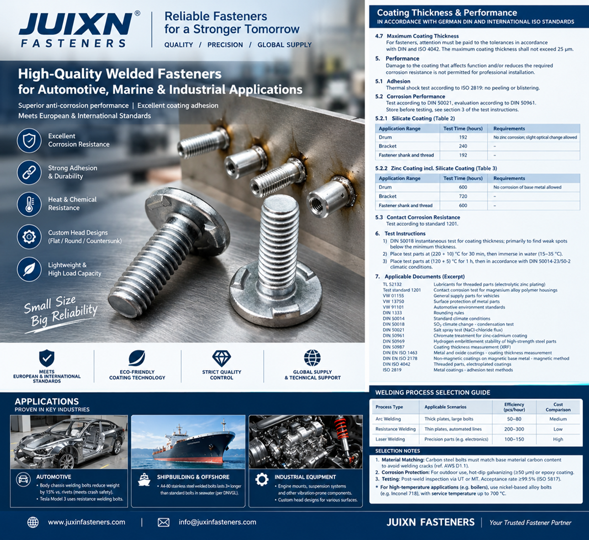 Fastener Electroplating vs Mechanical Plating Fastener Electroplating vs Mechanical Plating