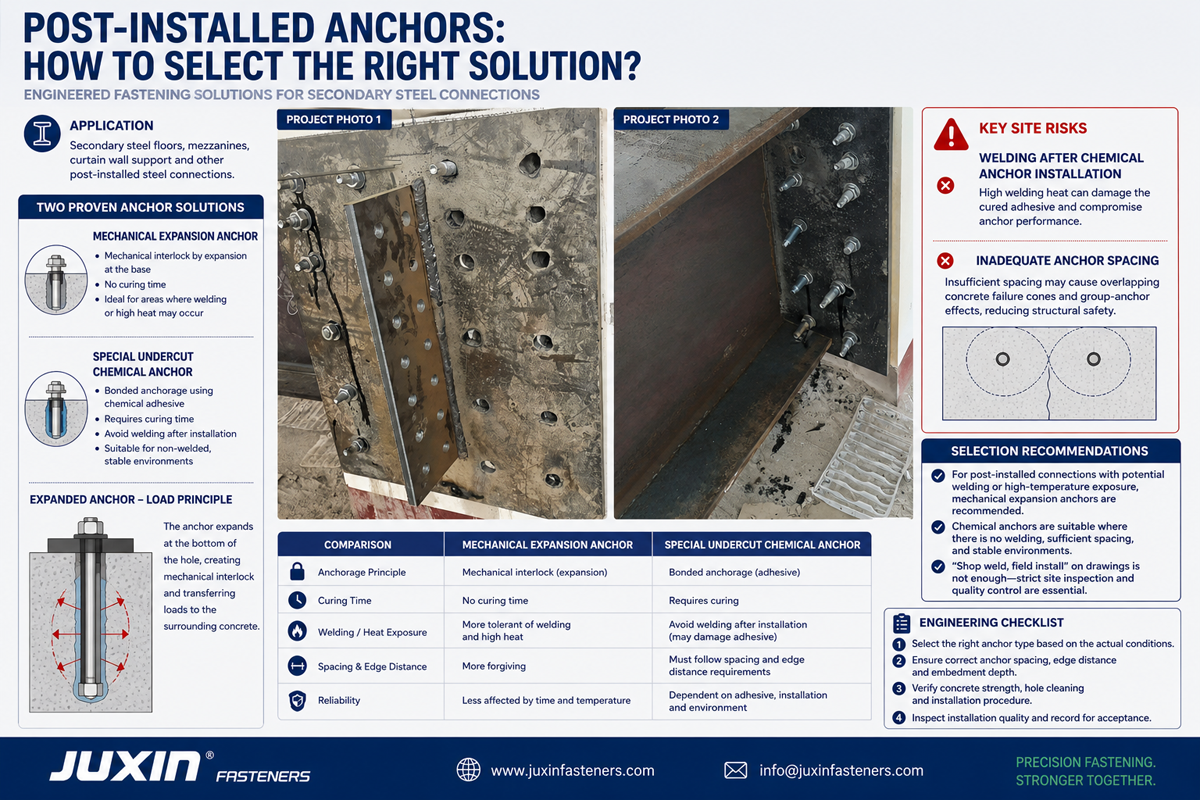 Post-Installed Anchors: Undercut Mechanical vs. Chemical Anchors Guide