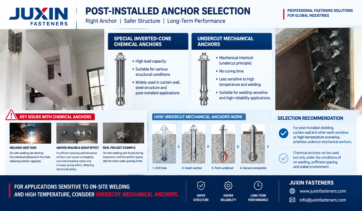 Post-Installed Anchors: Undercut Mechanical vs. Chemical Anchors Guide