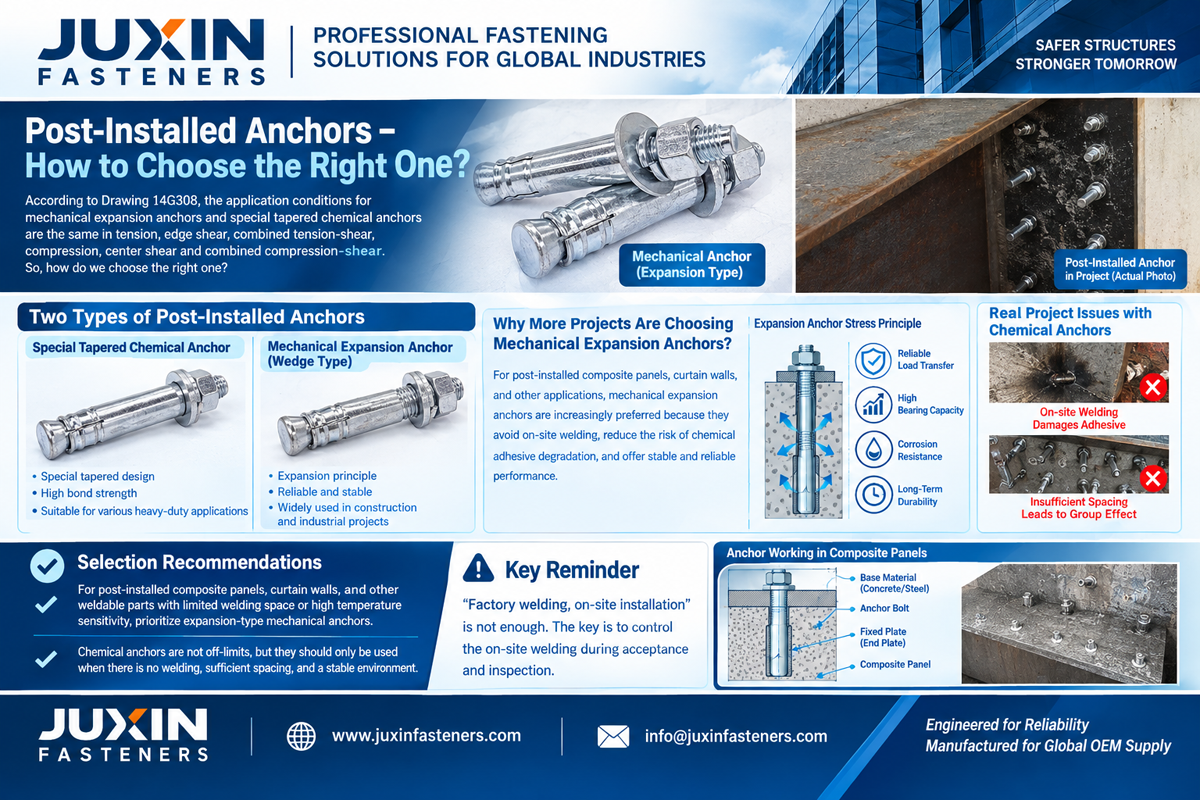 Post-Installed Anchors: Undercut Mechanical vs. Chemical Anchors Guide