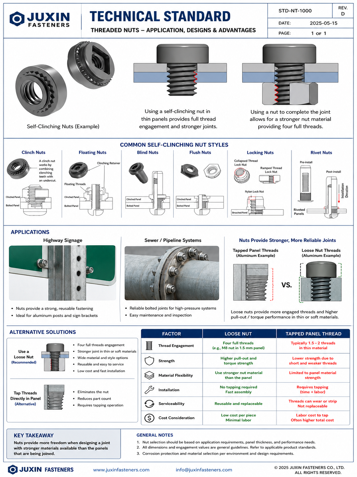 Telecommunications Equipment Fasteners Telecommunications Equipment Fasteners