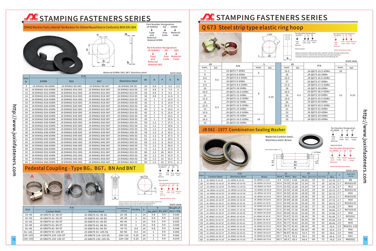 Sealing Washers: Types