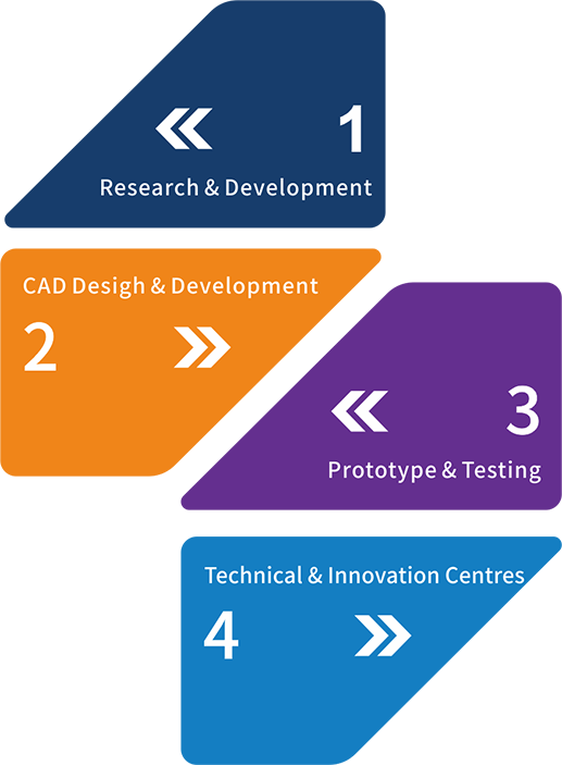 J-X follow a simple process that can be adapted for your individual application