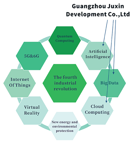 The Fourth Industrial Revolution (4IR)